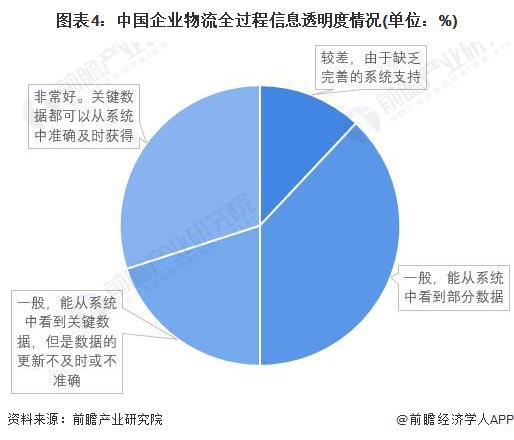 2022年中國供應(yīng)鏈管理服務(wù)行業(yè) 市場(chǎng)現(xiàn)狀、發(fā)展前景與需求增長機(jī)遇