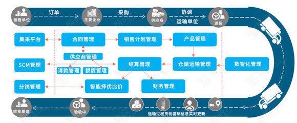 烏卡時(shí)代企業(yè)供應(yīng)鏈管理體系的應(yīng)對(duì)策略分析