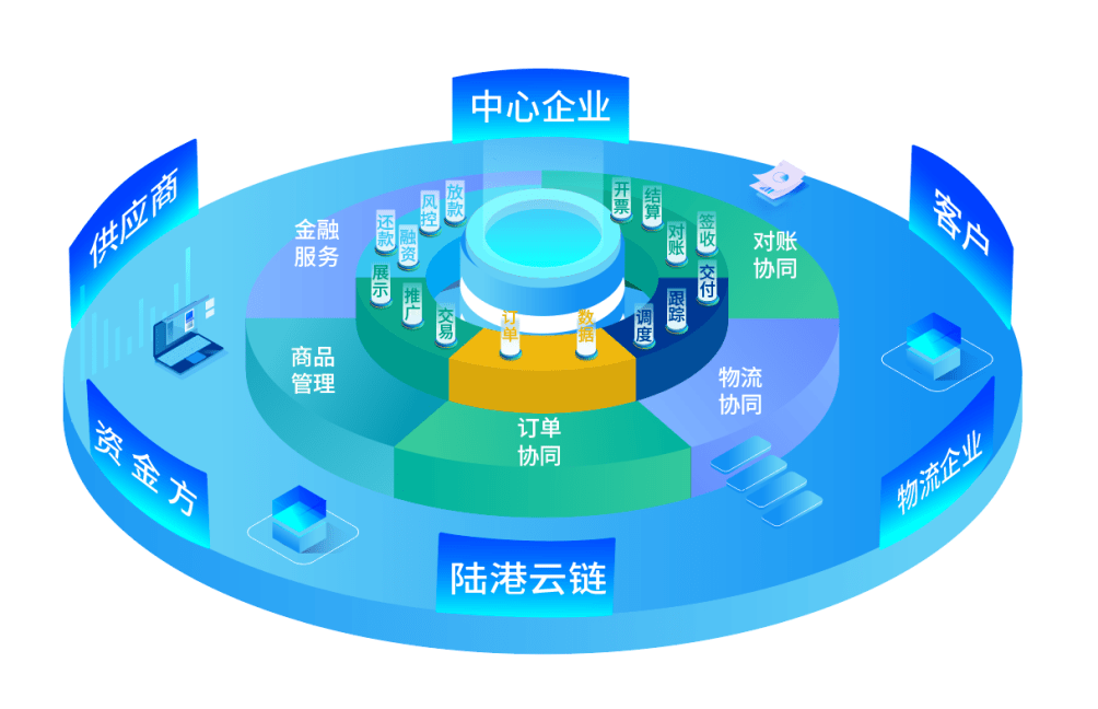 蘭州物流園“供應(yīng)鏈+金融”協(xié)同服務(wù)模式創(chuàng)新成效研究